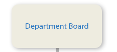Department Board