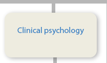 Clinical psychology