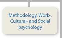 Methodology, Work-, Cultural- and Social psychology