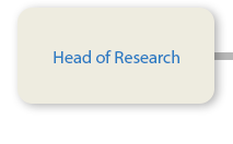Head of Research