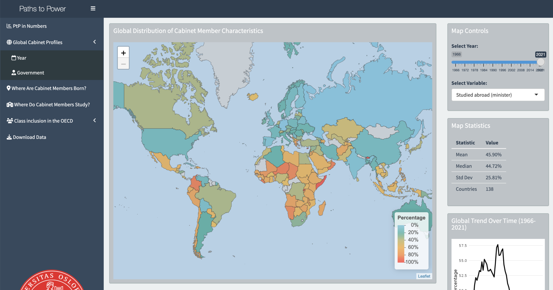Screenshot of the Shiny app for the Paths to Power dataset