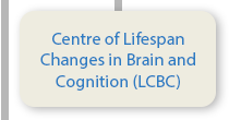 Centre of Lifespan Changes in Brain and Cognition (LCBC)