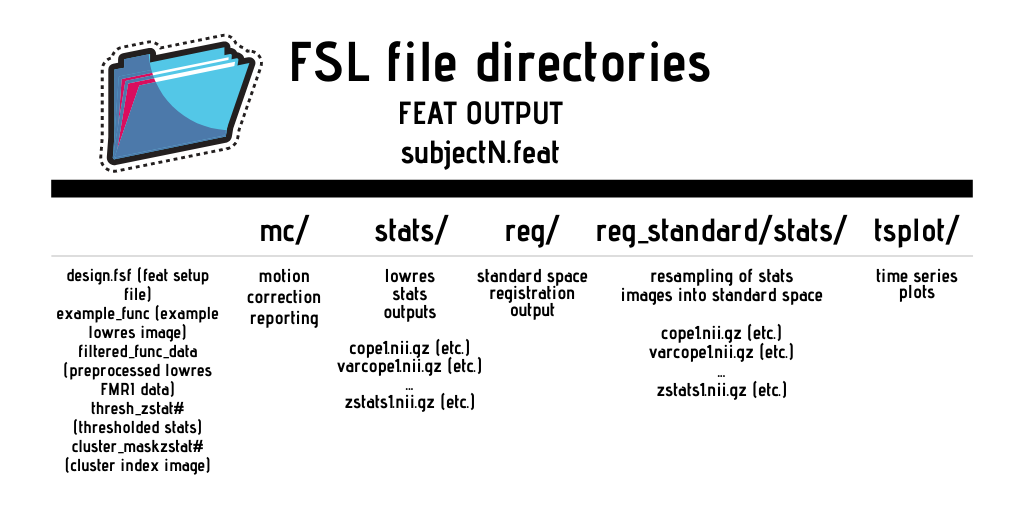 illustration fsl file directories