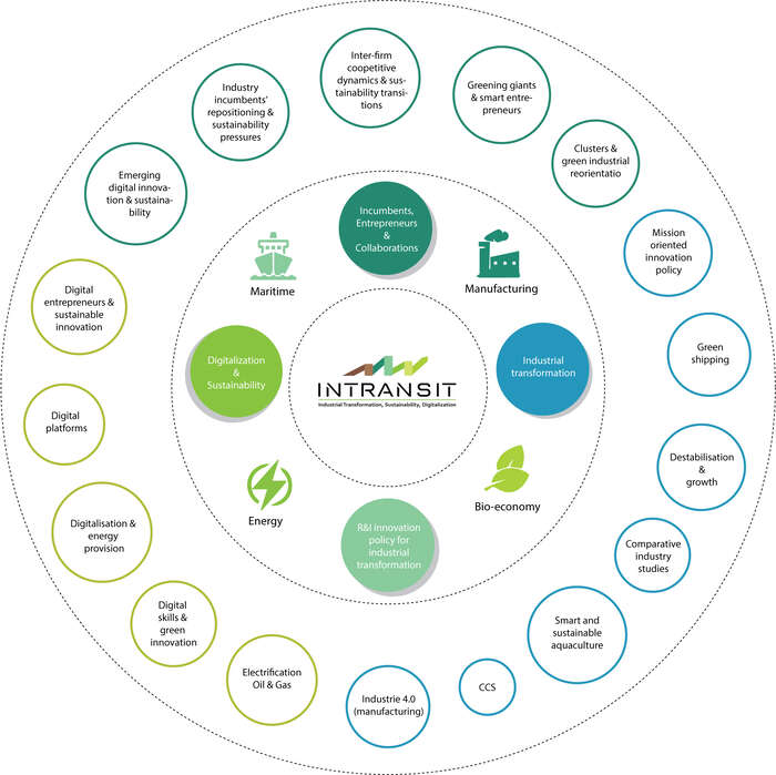research_overview